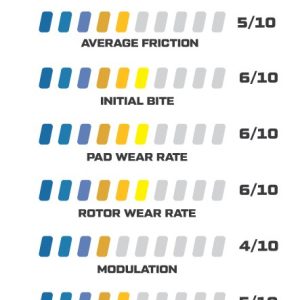 Wilwood Brake Pad, Smartpad BP-10, Metallic, Set of 4 – 150-9136K