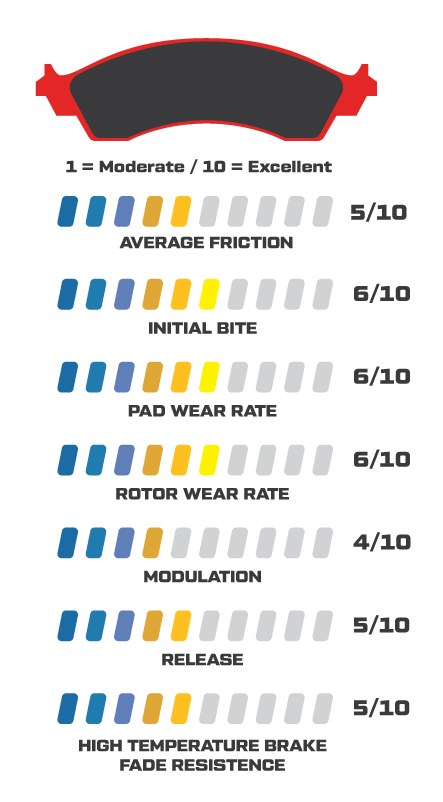 Wilwood Brake Pad, Smartpad BP-10, Metallic, Set of 4 – 150-9136K