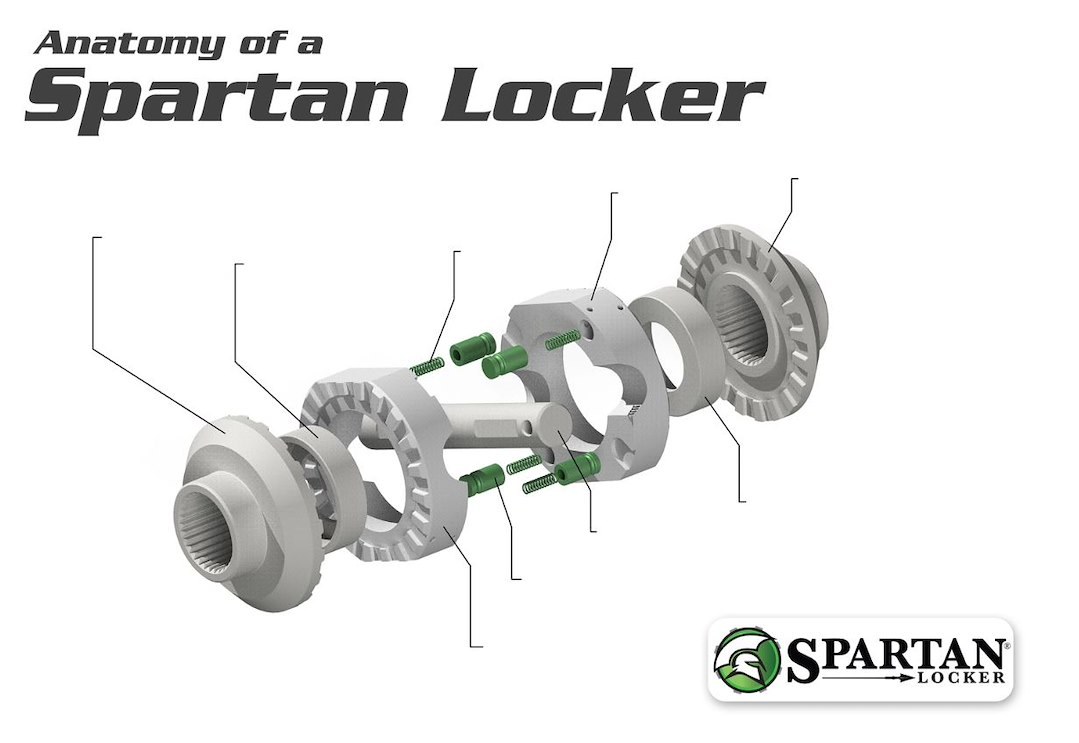 Yukon Gear Differential Carrier, Spartan Locker, Suzuki Axle, Mechanical Locker, 26 Spline, All Ratios, Steel – SL SUZSAM