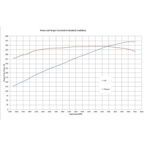 Blueprint En Engine Block – Long, Ford Small Block V8 Engine, 5.0L/ 302 Cubic Inch, Automotive, 361 Horsepower/ 334 Foot Pounds of Torque – BP302CT