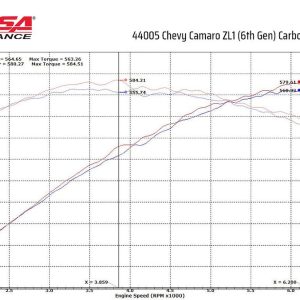 Corsa Exhst Cold Air Intake, Forged Carbon Fiber Tube Material, Drytech 3D Red Synthetic Fiber Filter – 44005