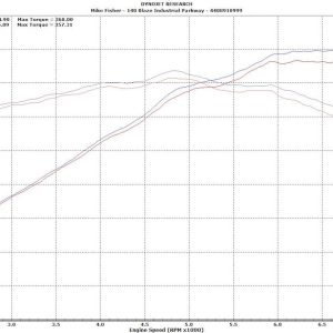 Corsa Exhst Cold Air Intake, Maxflow, Carbon Fiber Intake Tube, Blue Maxflow 5 Filter, With Closed Box – 44006