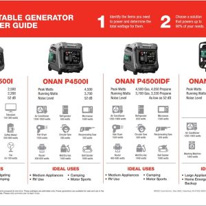 Cummins Nw Generator Power, Onan P2500I, Digital Inverter Generator/ Dependable 3.4 Horsepower 98 Cc Ohv 4-Stroke Engine – A074Z433