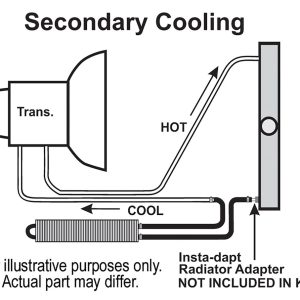 Derale Fluid Cooler, Frame Rail, For Transmission Fluid/ Power Steering Fluid/ Fuel, 12-7/8 Inch Width X 2-5/8 Inch Depth X 1-3/4 Inch Height – 13222