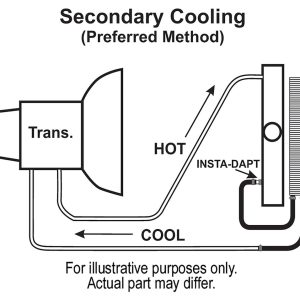 Derale Fluid Cooler, Series 8000, For Transmission Fluid, 11 Inch Width X 9-1/4 Inch Height X 7/8 Inch Depth – 13503