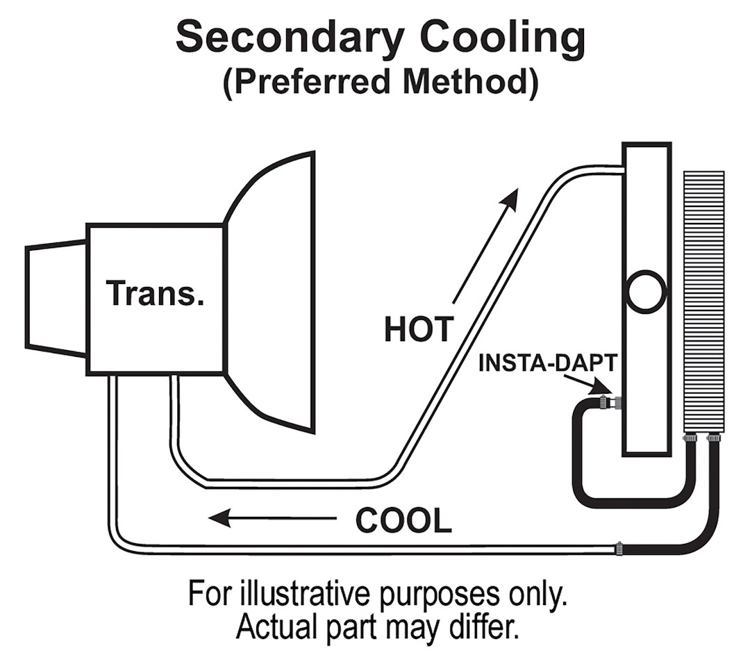 Derale Fluid Cooler, Series 8000, For Transmission Fluid, 11 Inch Width X 9-1/4 Inch Height X 7/8 Inch Depth – 13503