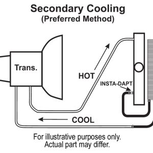 Derale Fluid Cooler, Series 9000, For Transmission Fluid, 9-3/4 Inch Width X 12-13/16 Inch Height X 1-1/4 Inch Depth, NPT Fitting – 13615