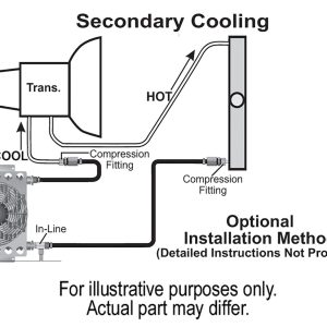 Derale Fluid Cooler, Atomic-Cool, For Transmission Fluid, 12-3/4 Inch Width X 9-3/8 Inch Height X 4-5/16 Inch Depth, AN Fitting, -6 AN Inlet – 13950