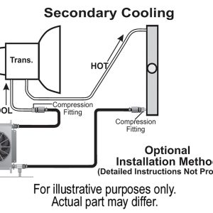 Derale Fluid Cooler, Hyper-Cool, For Transmission Fluid, 13 Inch Width X 10 Inch Height X 5-5/8 Inch Depth, AN Fitting, -6 AN Inlet – 13960