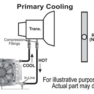 Derale Fluid Cooler, Electra-Cool, For Engine Oil/ Transmission Fluid/ Power Steering Fluid/ Fuel – 15900